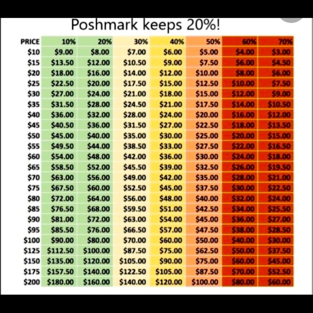 Please keep in mind and view chart above